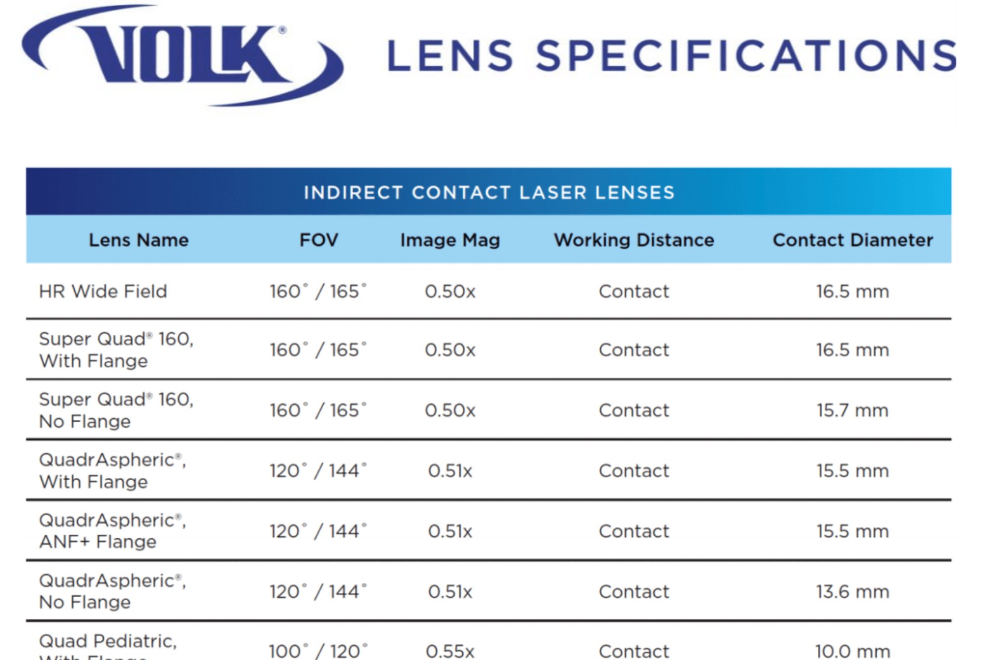 Product Guides Ophthalmic Lenses Volk Optical